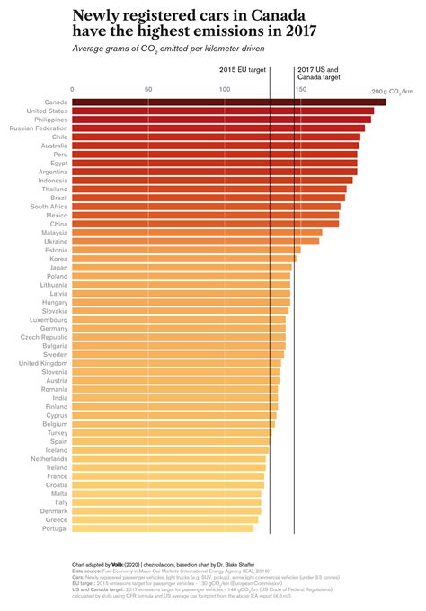 Fuel efficiency comparison